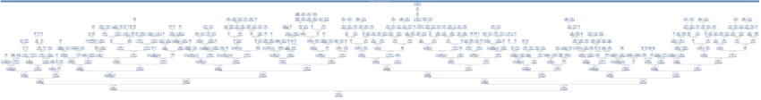 Family Tree Christiane Katharine Durst