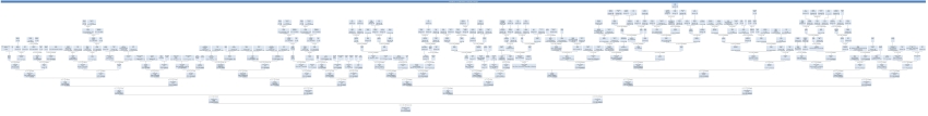 Family Chart Elisabethe Fiedrike Gienger