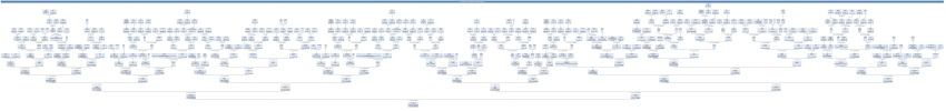 Family Tree Gotthilf Friedrich Mayer