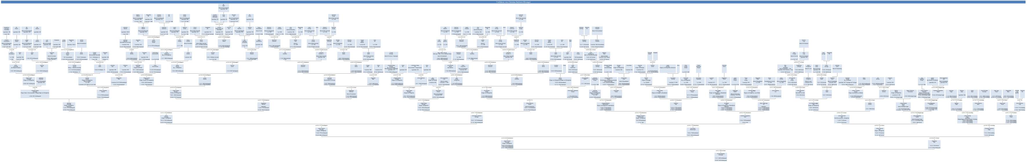 Family Tree Christiane Katharine Durst