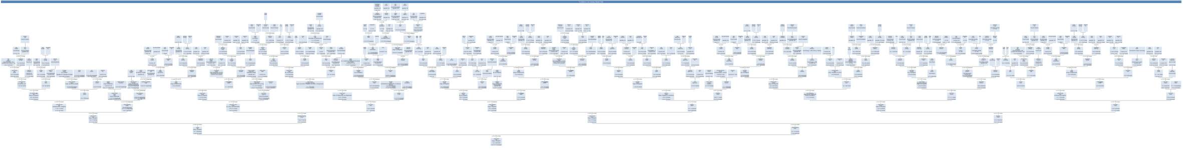 Family Tree Gotthilf Friedrich Mayer