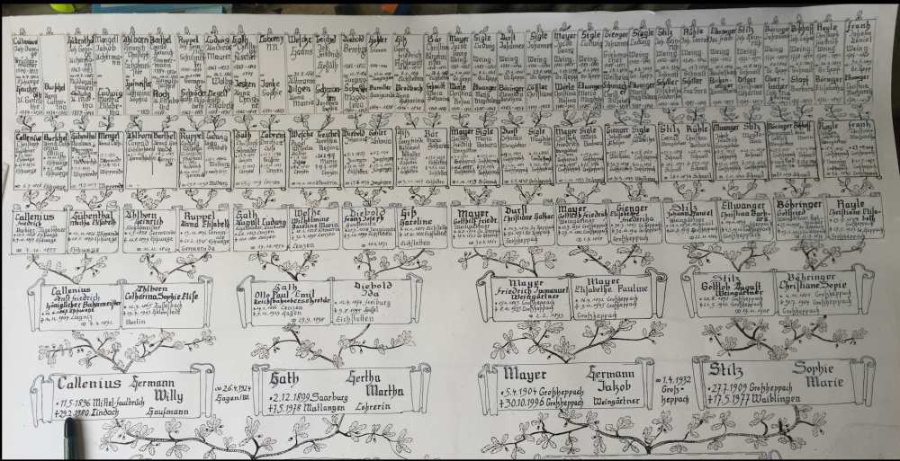 Family tree